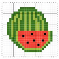 Watermelon C2C Square Graph/chart
